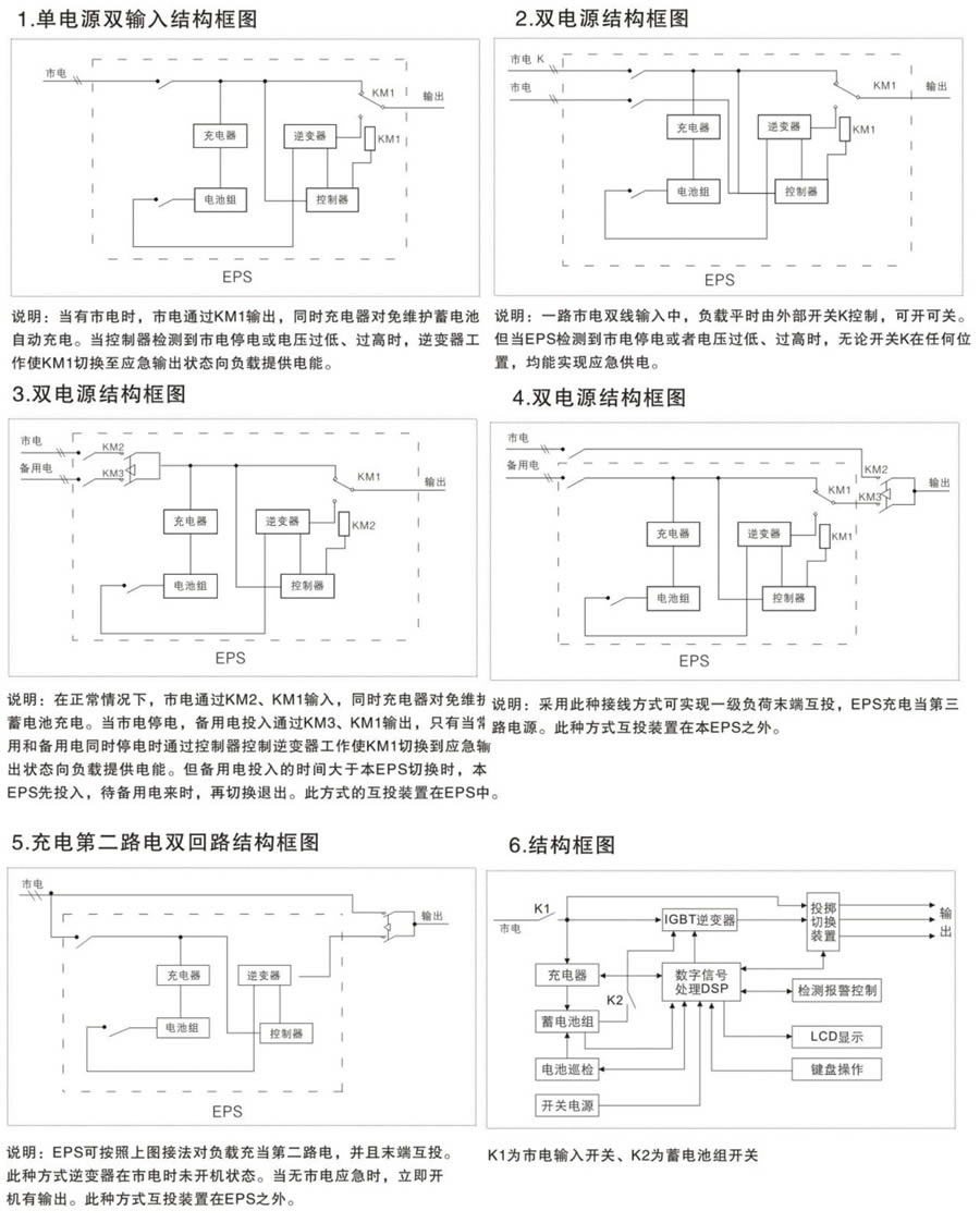 單相EPS供電方案運(yùn)行圖