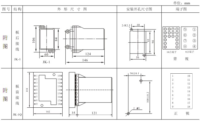 DL-25C外形及開孔尺寸