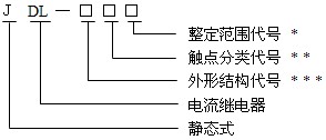 JDL-33型號命名原理、結(jié)構(gòu)及特點