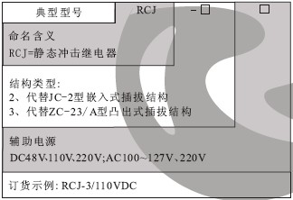 RCJ-2繼電器型號分類及含義