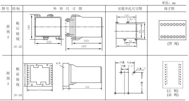 RCJ-2外形及開孔尺寸2