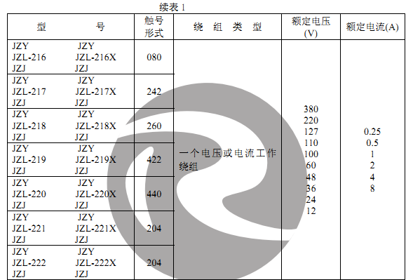 JZY-212、JZJ-212主要技術(shù)數(shù)據(jù)