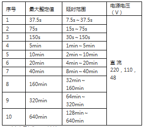 BS-7B延時(shí)整定范圍