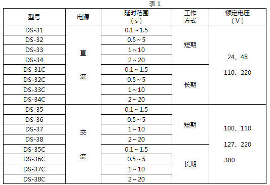 DS-38技術(shù)要求