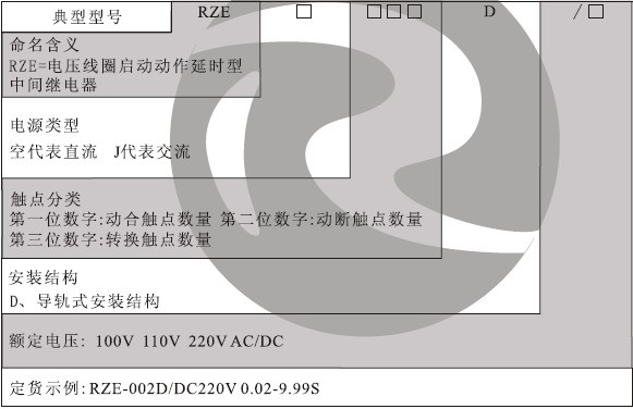 RZE-D型號分類及含義