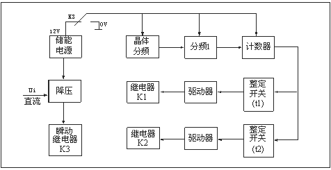 HJS(ZSJ)-30、HJS(ZSJ)-20、HJS(ZSJ)-10工作原理