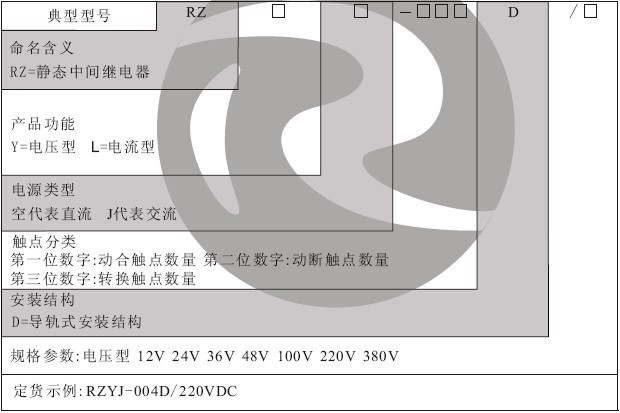 RZ-D繼電器型號(hào)分類及含義