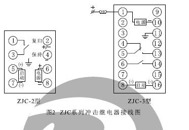 ZJC-2、ZJC-3內(nèi)部接線（正視圖）