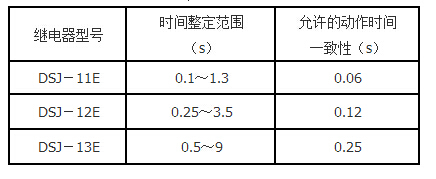 DSJ-11E技術(shù)要求2