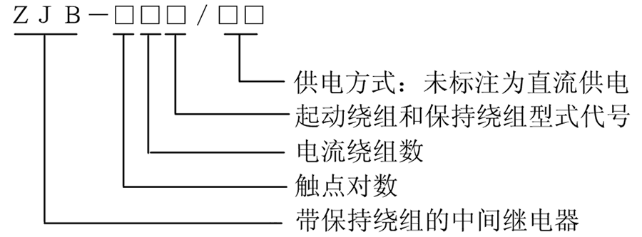 ZJB-633型號說明