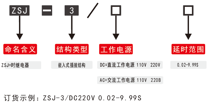 ZSJ-3時間繼電器型號分類