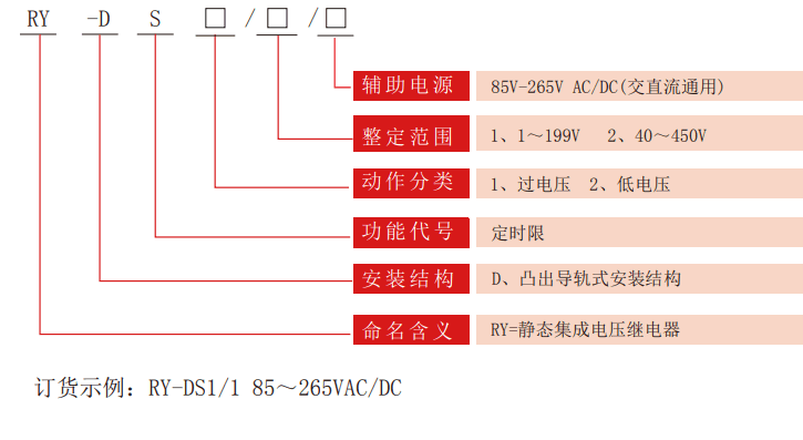 RY-DS定時限型電壓繼電器型號分類