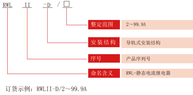 RWLII-D系列無(wú)輔源電流繼電器型號(hào)分類(lèi)