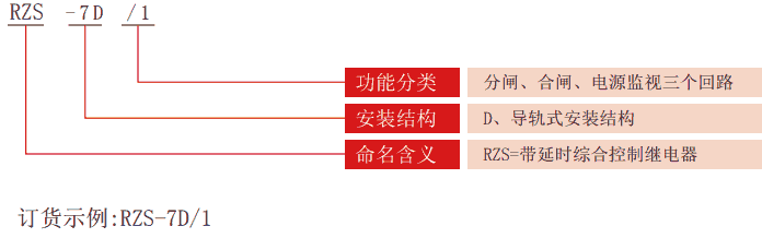 RZS-7D系列分、合閘、電源監(jiān)視繼電器型號分類