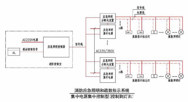 A型應(yīng)急照明集中電源邏輯圖