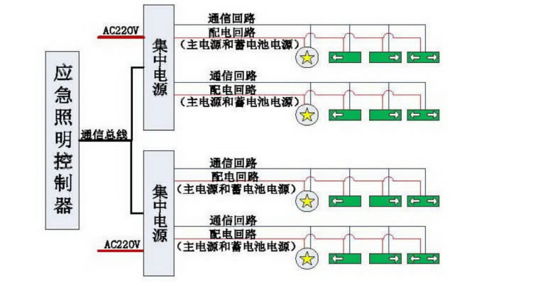 A型應(yīng)急照明集中控制型電源結(jié)構(gòu)圖