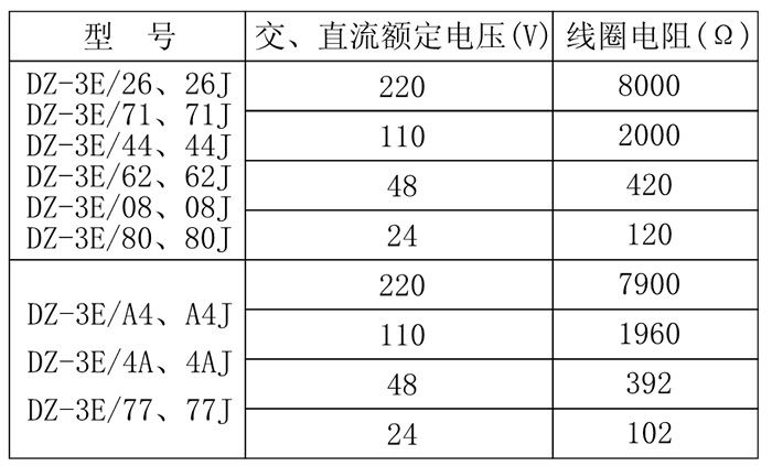 DZ-3E/4A、DZ-3E/4AJ中間繼電器技術(shù)參數(shù)