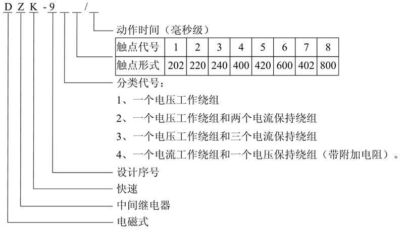 DZK-938型號及含義