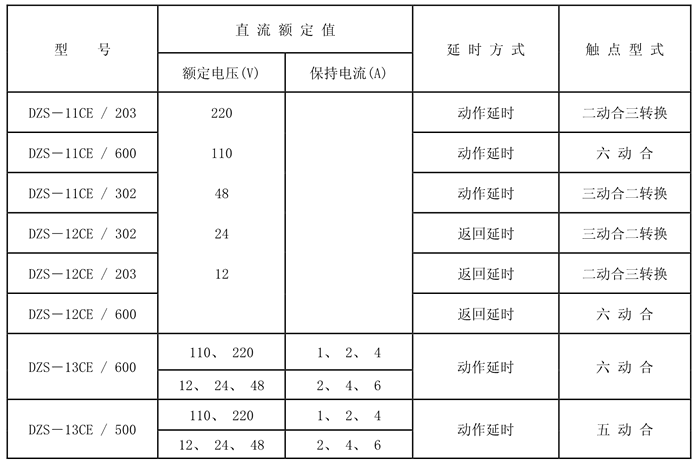 DZS-13CE/500額定技術數(shù)據(jù)