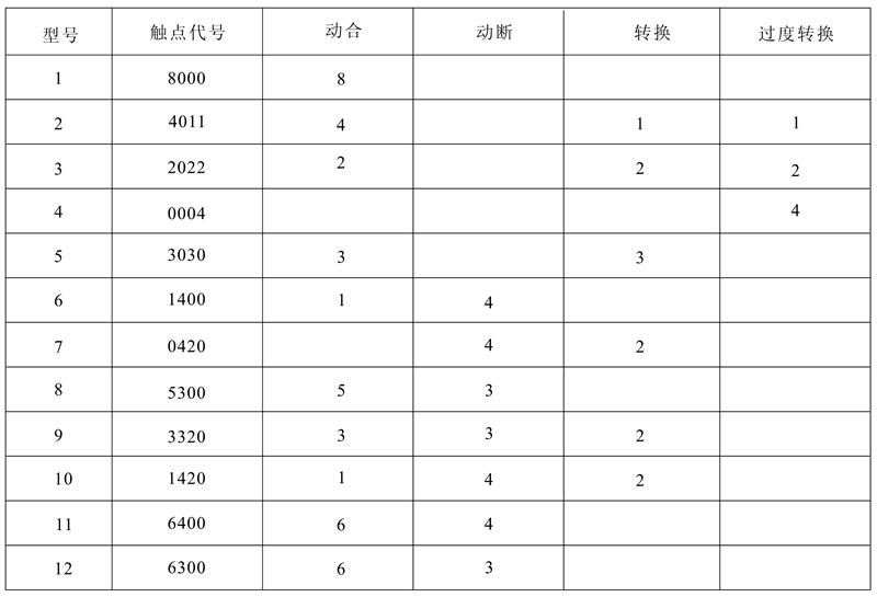 DZJ-20/1420觸點(diǎn)形式及數(shù)量