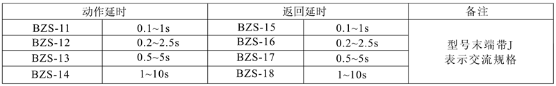 BZS-13(J)觸點形式及數(shù)量