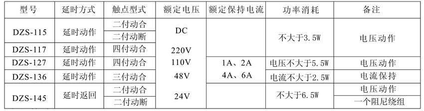 DZS-145保持中間繼電器觸點及規(guī)格