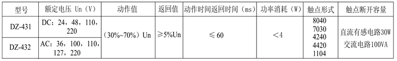 DZ-431/1104觸點(diǎn)形式表