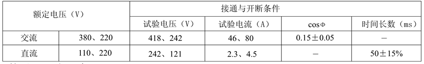 JZ15-44觸點(diǎn)性能表