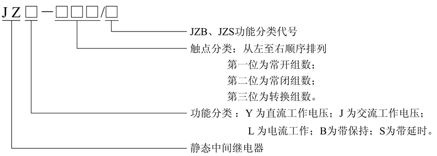 JZB-402/3型號(hào)及含義