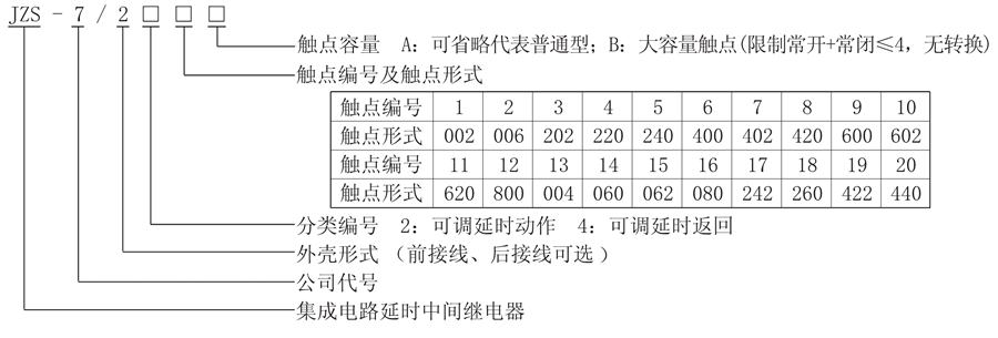 JZS-7/249型號(hào)說(shuō)明