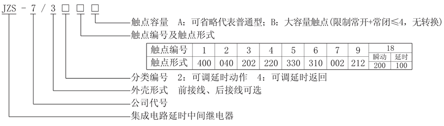 JZS-7/323型號說明