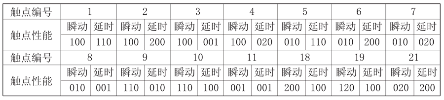 JZS-7/547觸點(diǎn)形式說明圖