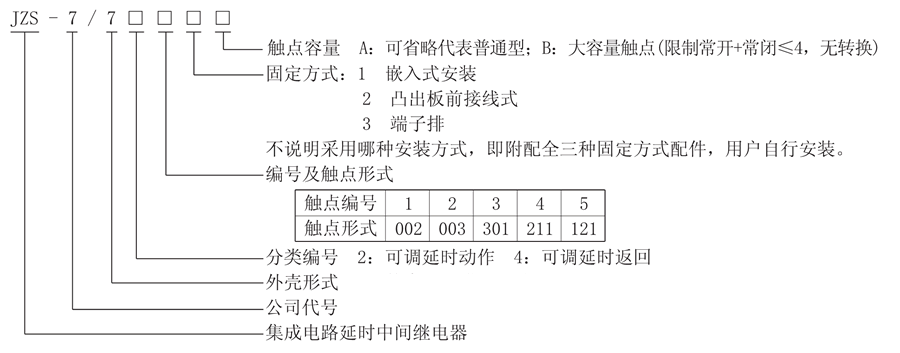 JZS-7/723型號(hào)說明