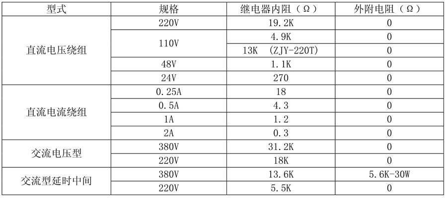 ZJY-620繼電器線圈額定值