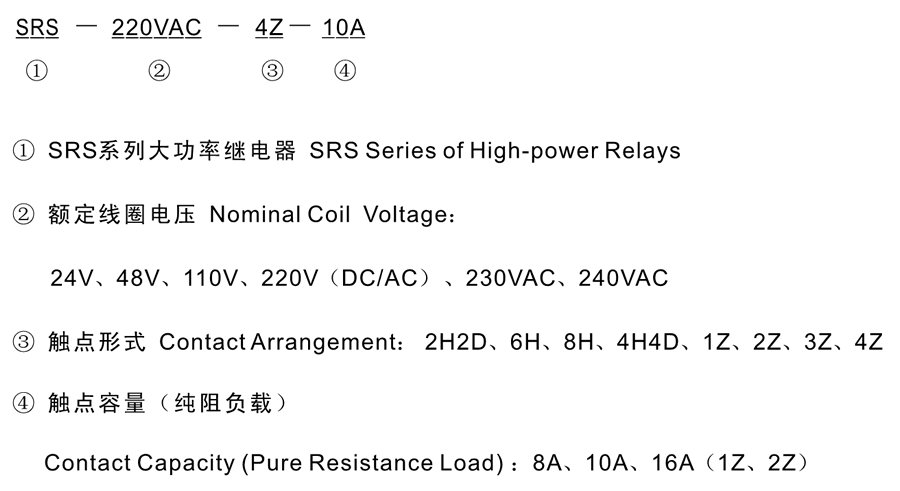 SRS-110VAC-4Z-8A型號(hào)分類及含義