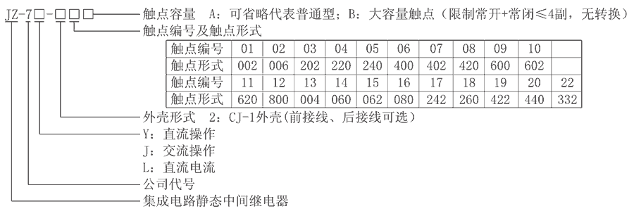 JZ-7J-201型號(hào)分類及含義