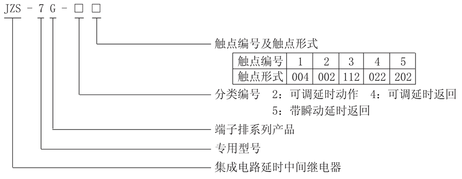 JZS-7G-24型號(hào)分類及含義