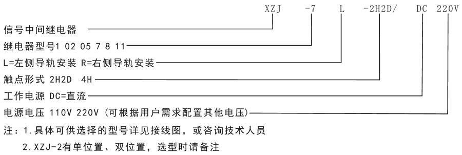 XZJ-1-4D/DC110V型號分類及含義