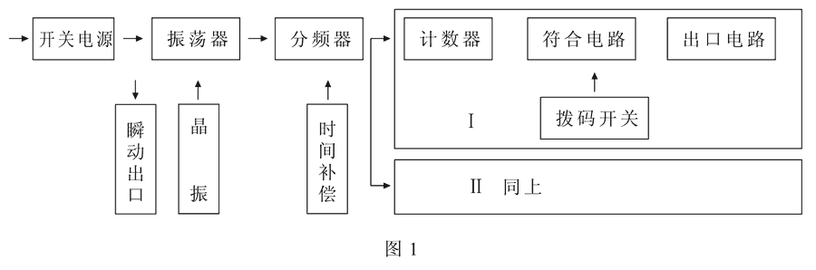 HBTS-102A/2工作原理圖