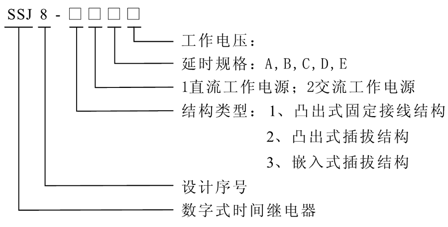 SSJ8-11C型號(hào)及其含義