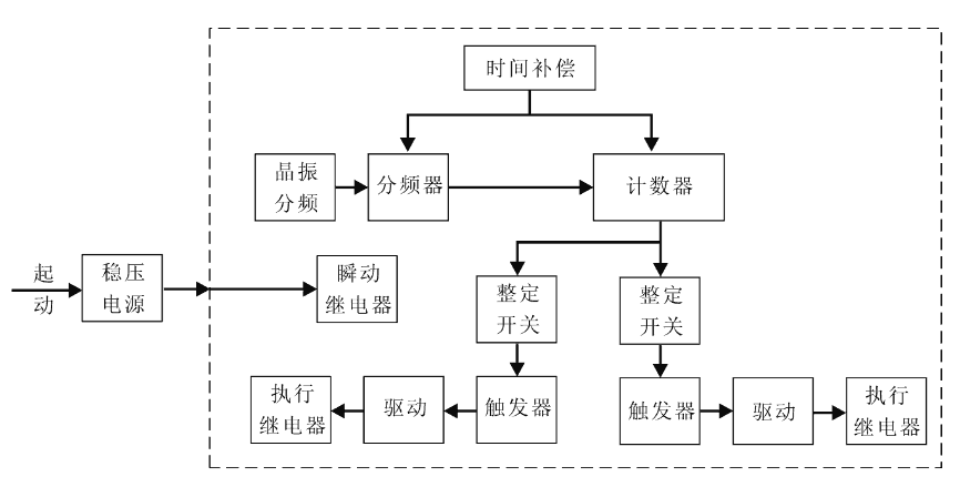 SSJ8-11C工作原理圖