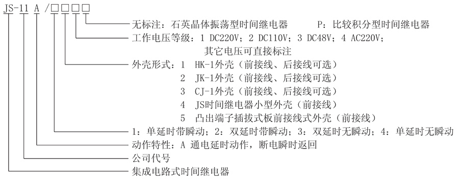 JS-11A/35型號及其含義