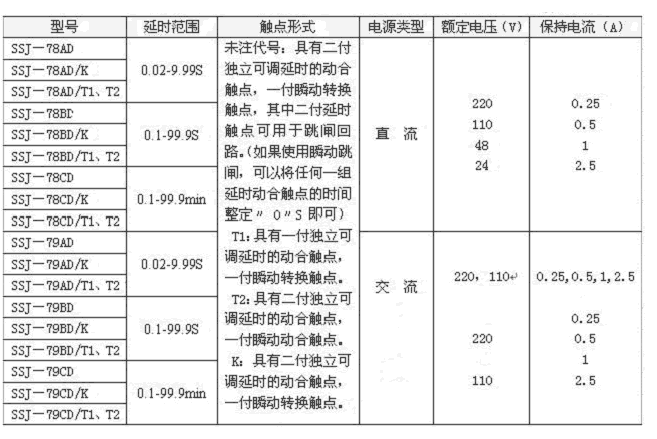 SSJ-79AD/T1延時(shí)整定范圍表