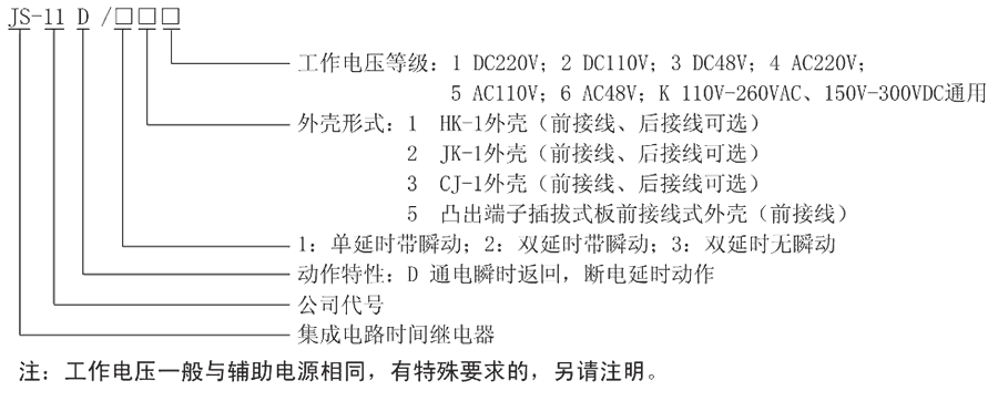 JS-11D/13型號及其含義