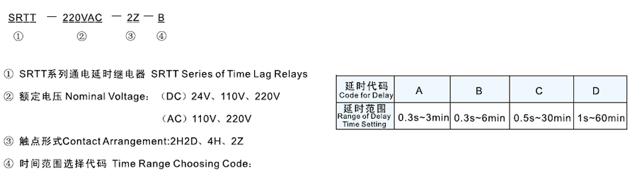 SRTT-24VDC-4H-A型號(hào)及其含義