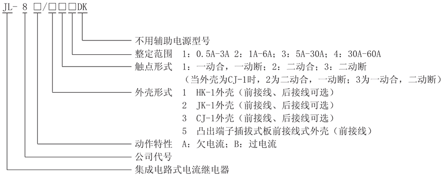 JL-8B/31型號及其含義