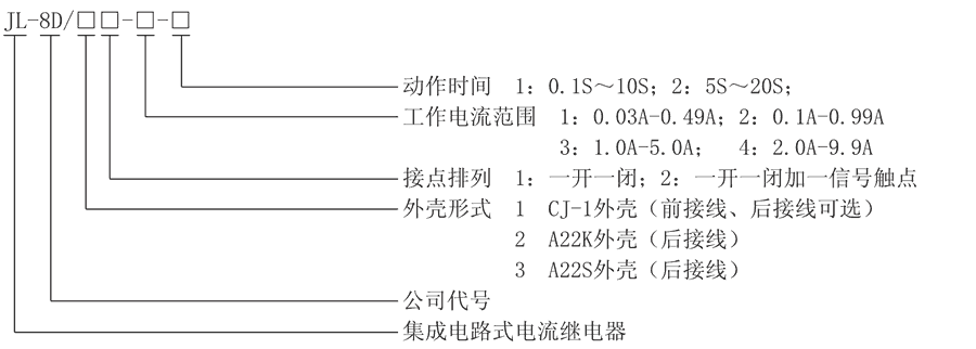 JL-8D/32-2型號及其含義