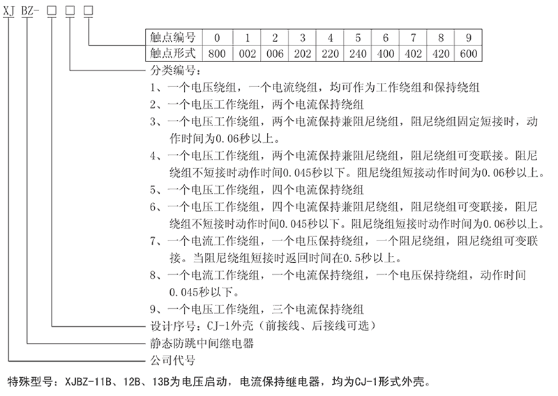 XJBZ-226型號及其含義