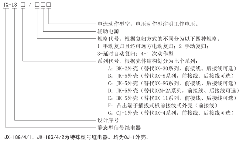 JX-18E/3型號及其含義