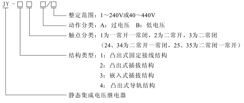 JY-23A型號(hào)及其含義